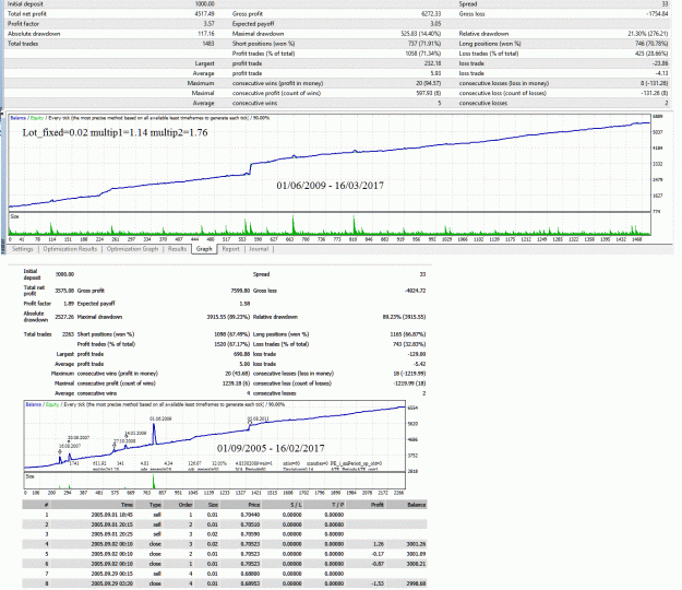 Click to Enlarge

Name: StrategyTester_from01092005-from01062009 -to16032017.gif
Size: 156 KB