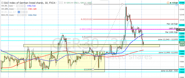 Click to Enlarge

Name: DAX-March17-618.PNG
Size: 101 KB