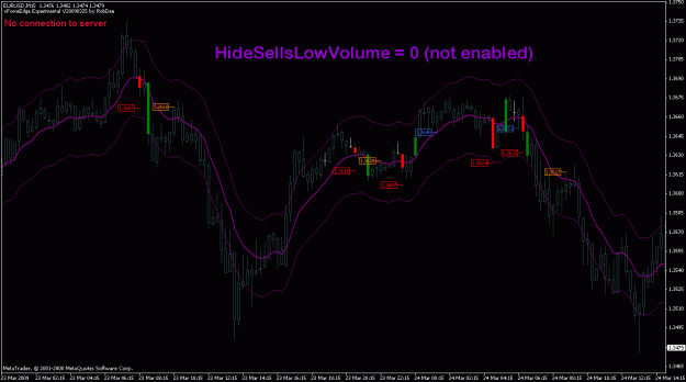 Click to Enlarge

Name: eurusd_24mar2009_hidelowvolume0.gif
Size: 25 KB