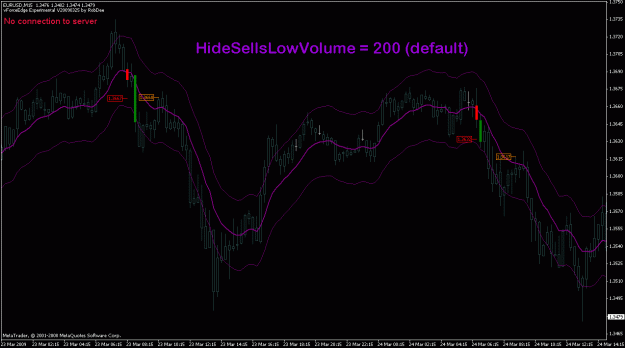 Click to Enlarge

Name: eurusd_24mar2009_hidelowvolume200.gif
Size: 24 KB