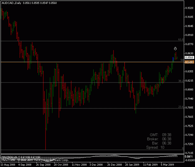 Click to Enlarge

Name: audcad.gif
Size: 13 KB