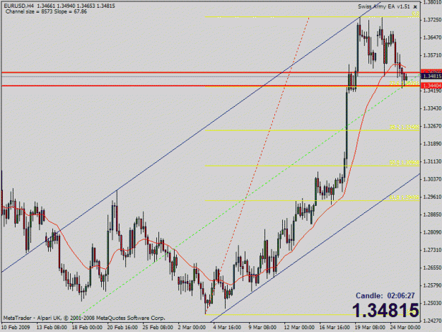 Click to Enlarge

Name: eurusdh4.gif
Size: 23 KB