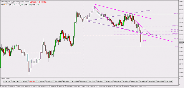 Click to Enlarge

Name: euraud-m15-international-capital-markets 3-17.png
Size: 53 KB