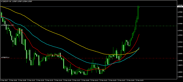 Click to Enlarge

Name: EURCHF+M1.png
Size: 39 KB
