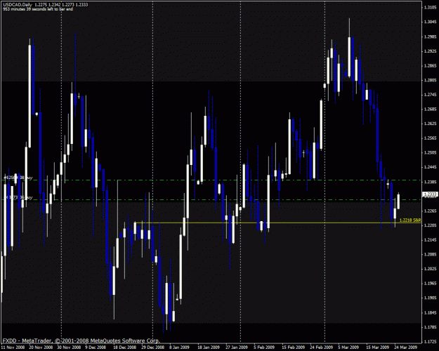 Click to Enlarge

Name: usdcad.gif
Size: 33 KB