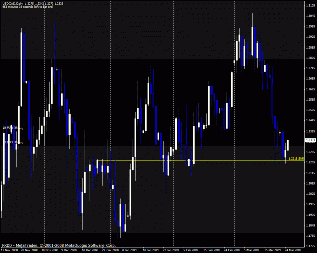 Click to Enlarge

Name: usdcad.gif
Size: 33 KB