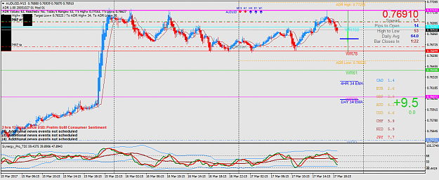 Click to Enlarge

Name: AUDUSDM15.png
Size: 57 KB