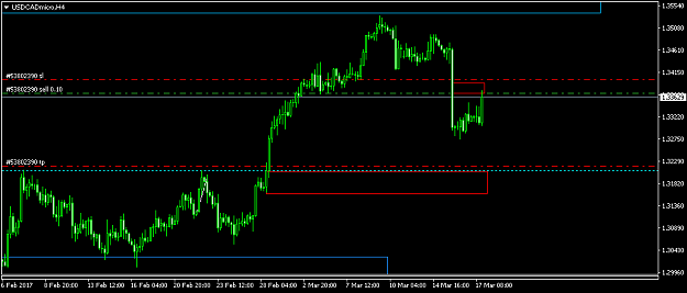 Click to Enlarge

Name: USDCADmicroH4.png
Size: 23 KB
