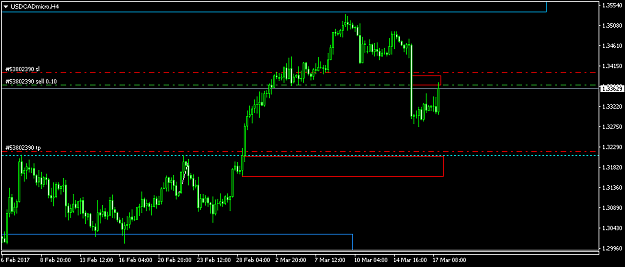 Click to Enlarge

Name: USDCADmicroH4.png
Size: 23 KB