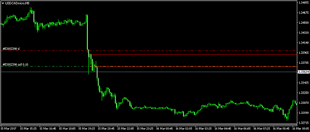 Click to Enlarge

Name: USDCADmicroM5.png
Size: 21 KB