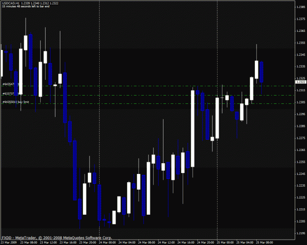 Click to Enlarge

Name: usdcad.gif
Size: 26 KB