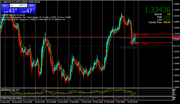Click to Enlarge

Name: USDCADH4 today.png
Size: 65 KB