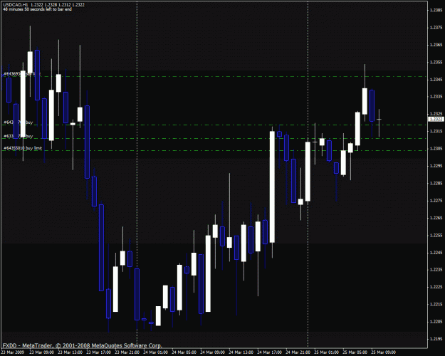 Click to Enlarge

Name: usdcad.gif
Size: 26 KB