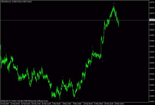 Click to Enlarge

Name: nzdusd.gif
Size: 12 KB