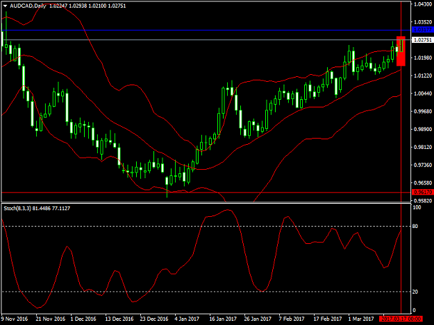 Click to Enlarge

Name: audcad-d1-r.png
Size: 36 KB