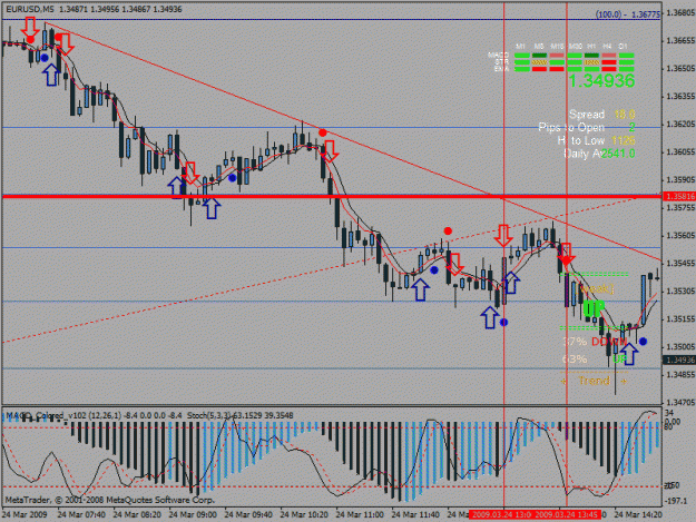 Click to Enlarge

Name: eurusd2.gif
Size: 31 KB