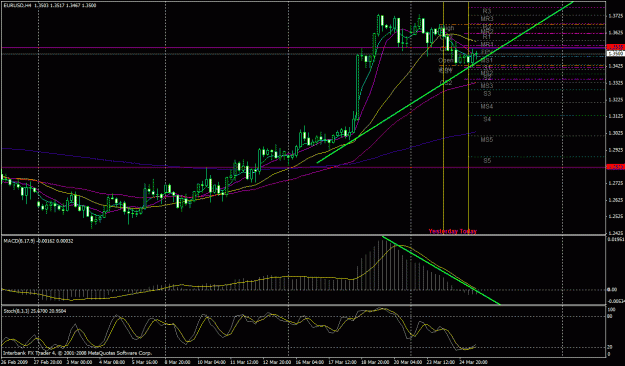 Click to Enlarge

Name: chart1.gif
Size: 34 KB