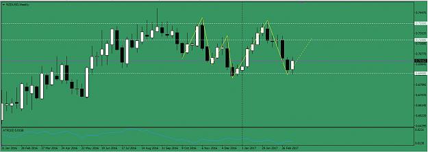 Click to Enlarge

Name: nzdusd.jpg
Size: 116 KB