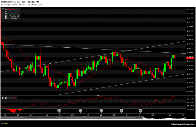 Click to Enlarge

Name: EURUSD_Sat Mar 18 2017.png
Size: 57 KB