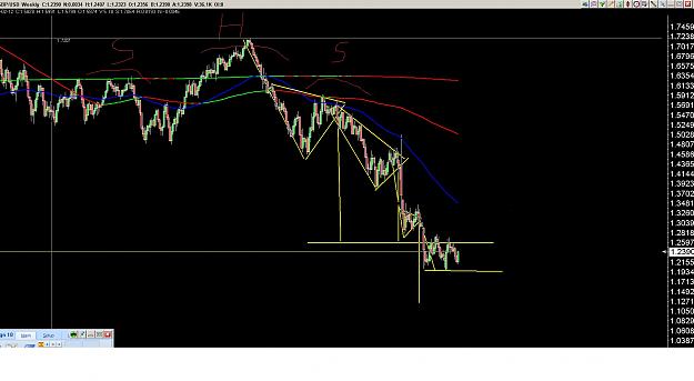 Click to Enlarge

Name: Pound weekly.jpg
Size: 247 KB