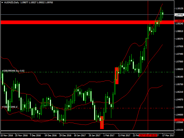 Click to Enlarge

Name: audnzd-d1bb.png
Size: 37 KB