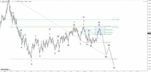 Click to Enlarge

Name: usd-cad.png
Size: 89 KB