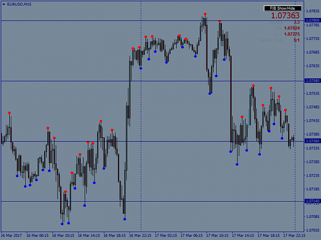Click to Enlarge

Name: EURUSDM15ff.png
Size: 32 KB