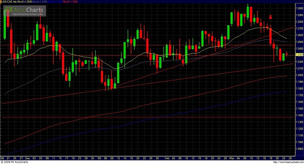 Click to Enlarge

Name: usdcad.JPG
Size: 218 KB
