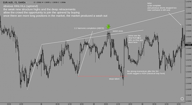Click to Enlarge

Name: trend wash with wolfe harmonic and crowd manipulation.png
Size: 84 KB
