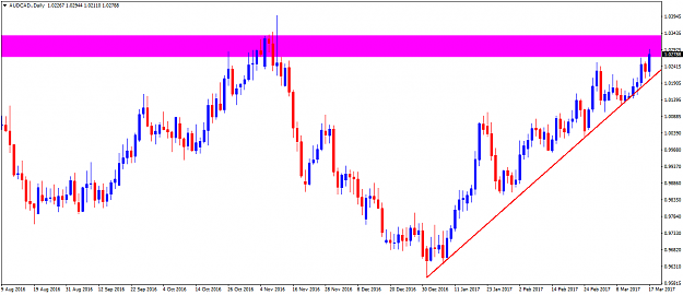 Click to Enlarge

Name: AUDCAD.Daily.png
Size: 37 KB
