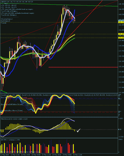 Click to Enlarge

Name: 4hr gj chart.gif
Size: 33 KB