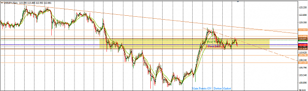 Click to Enlarge

Name: USDJPY_Top-Down_Analysis_Daily_Mar._19,_2017.png
Size: 39 KB