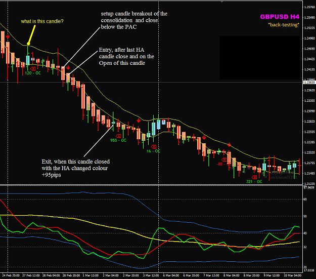 Click to Enlarge

Name: GBPUSD HA example.png
Size: 54 KB