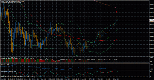 Click to Enlarge

Name: eurjpy_25032009_d1.gif
Size: 42 KB