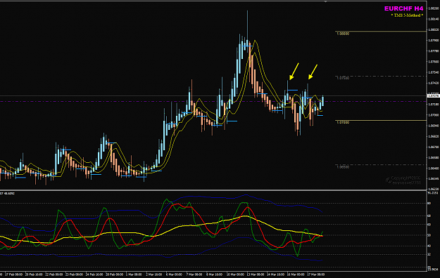 Click to Enlarge

Name: EURCHF Week 12 Mar 20 H4 double tops resistance.png
Size: 42 KB