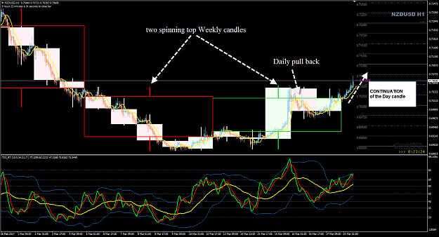 Click to Enlarge

Name: NZDUSD W1 and D1 in background mode.png
Size: 80 KB