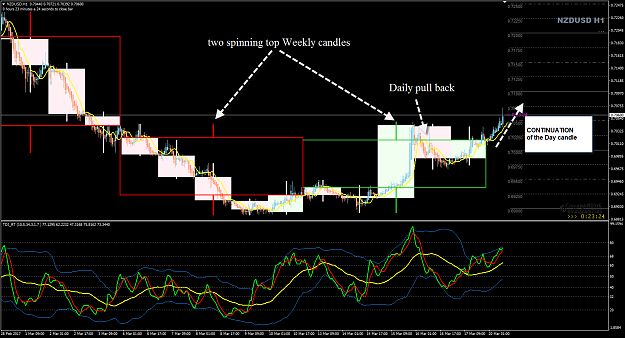 Click to Enlarge

Name: NZDUSD W1 and D1 in background mode.png
Size: 80 KB