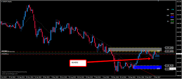 Click to Enlarge

Name: EURJPY_WEEKLY.png
Size: 56 KB