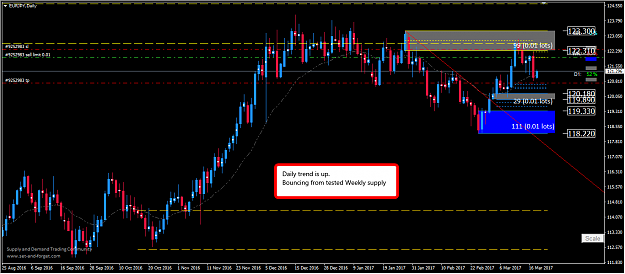 Click to Enlarge

Name: EURJPY_DAILY.png
Size: 60 KB