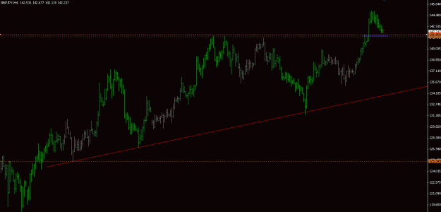 Click to Enlarge

Name: gbpjpy.GIF
Size: 15 KB
