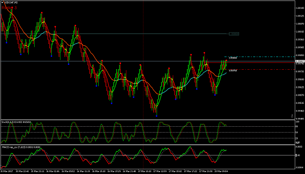 Click to Enlarge

Name: USDCHFM2.png
Size: 62 KB