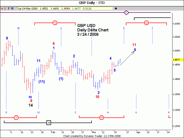 Click to Enlarge

Name: GBP USD Delta.gif
Size: 44 KB