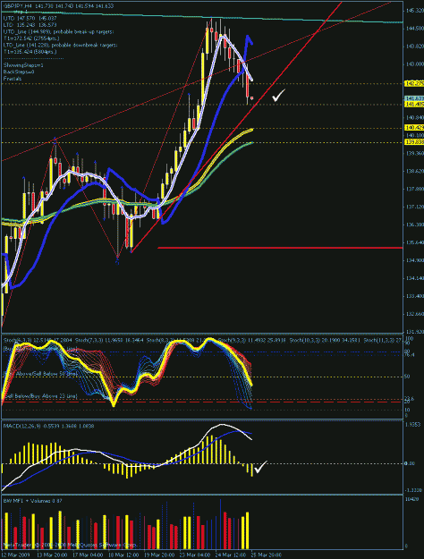 Click to Enlarge

Name: 4hr gj chart.gif
Size: 35 KB