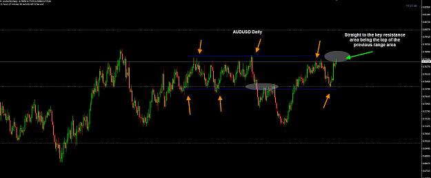 Click to Enlarge

Name: AUDUSD Daily 20-03.jpg
Size: 166 KB
