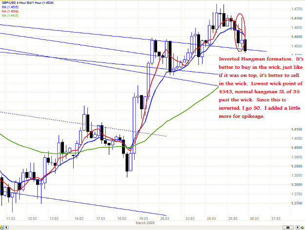 Click to Enlarge

Name: chart.PNG
Size: 55 KB