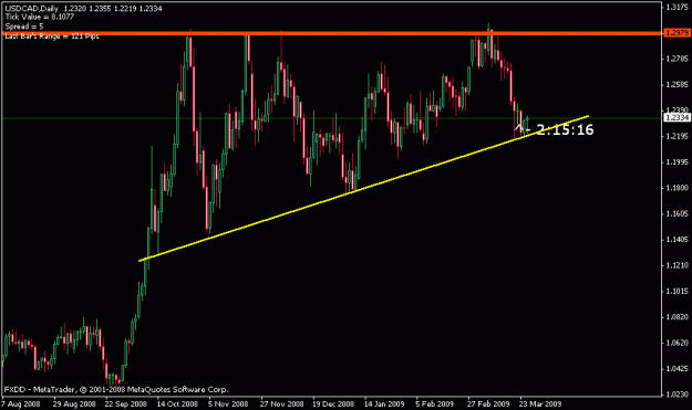 Click to Enlarge

Name: usdcad.gif
Size: 13 KB