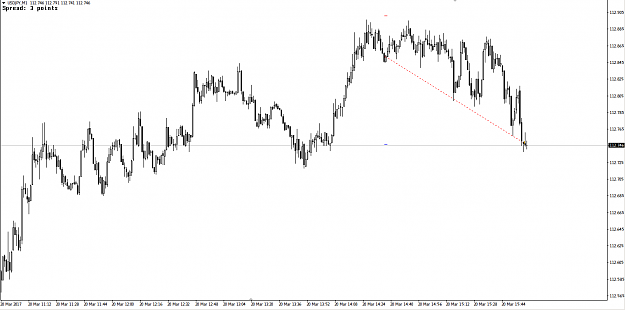 Click to Enlarge

Name: USDJPY 1m aww trade.png
Size: 25 KB