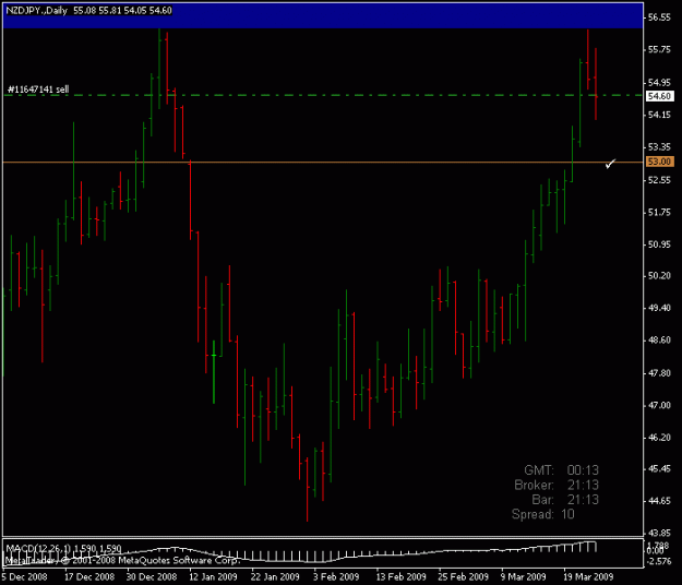 Click to Enlarge

Name: nzdjpy.gif
Size: 12 KB
