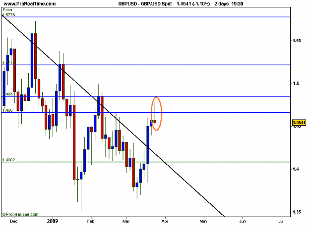 Click to Enlarge

Name: GBP_USD Spot.png
Size: 9 KB