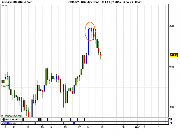 Click to Enlarge

Name: GBP_JPY Spot.png
Size: 11 KB